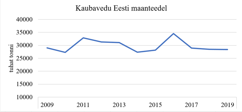 Tahte triumf transpordis
