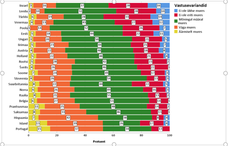Noorte mure ja võitlus kliimamuutuse vastu