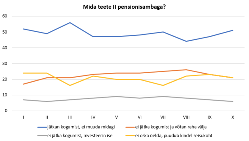 Poliitika –  see olen mina