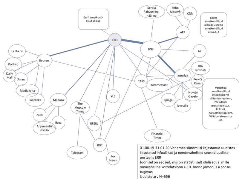 Venemaa s&uuml;ndmuste uudiste&ouml;koloogia