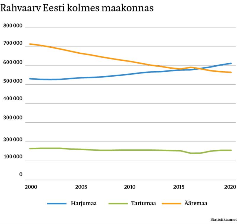 Kordnik, p&auml;&auml;stja, tohter, &otilde;ps