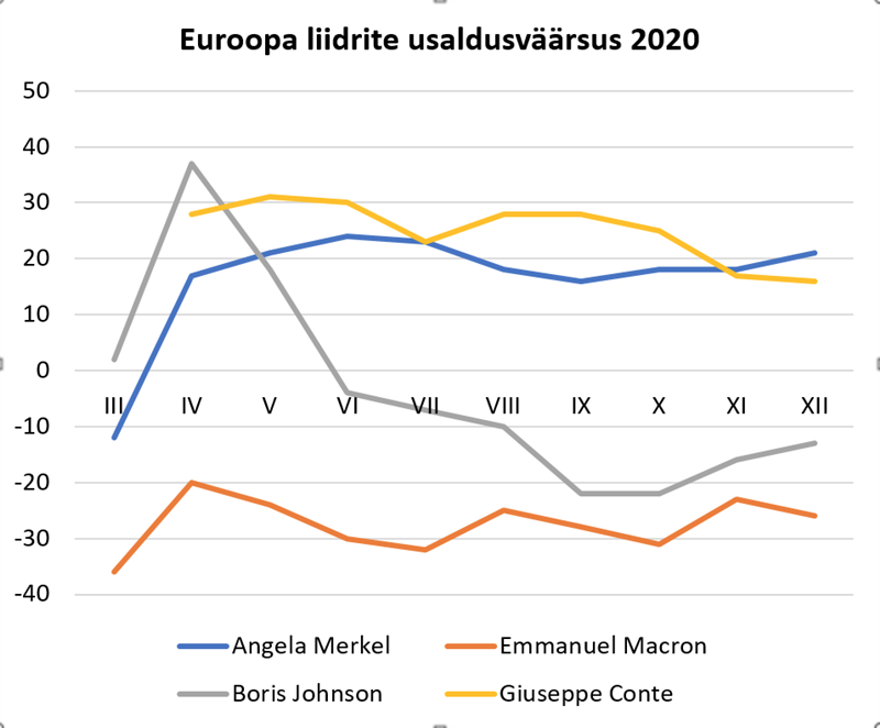 Olla võib halb aeg ka hea