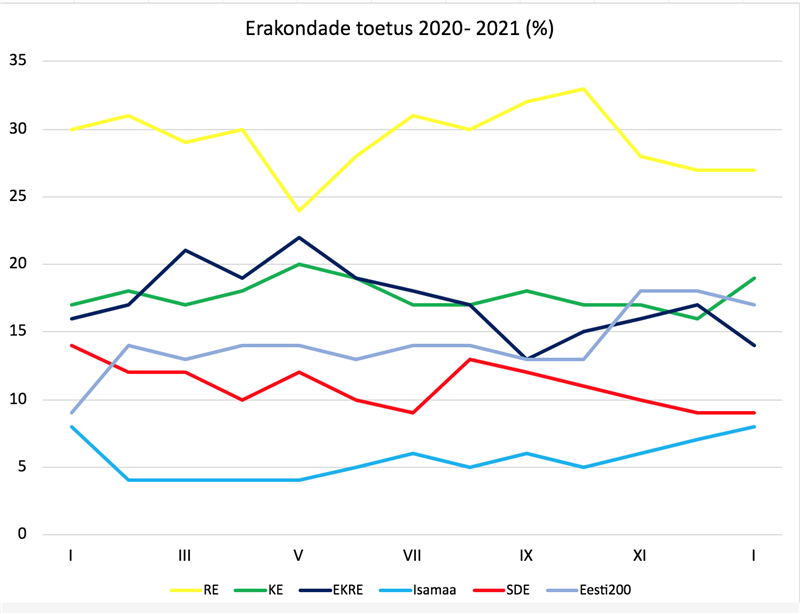 Koolitus kahe poolajaga