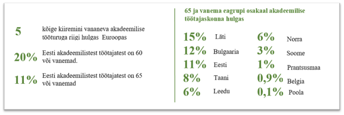 Eestikeelse akadeemilise tööturu kriis