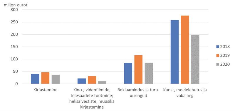 Viiruskriis kultuuris