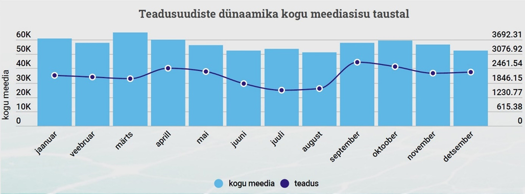 Krooniga või koroonata ehk Pärgviirus akadeemikute hambus