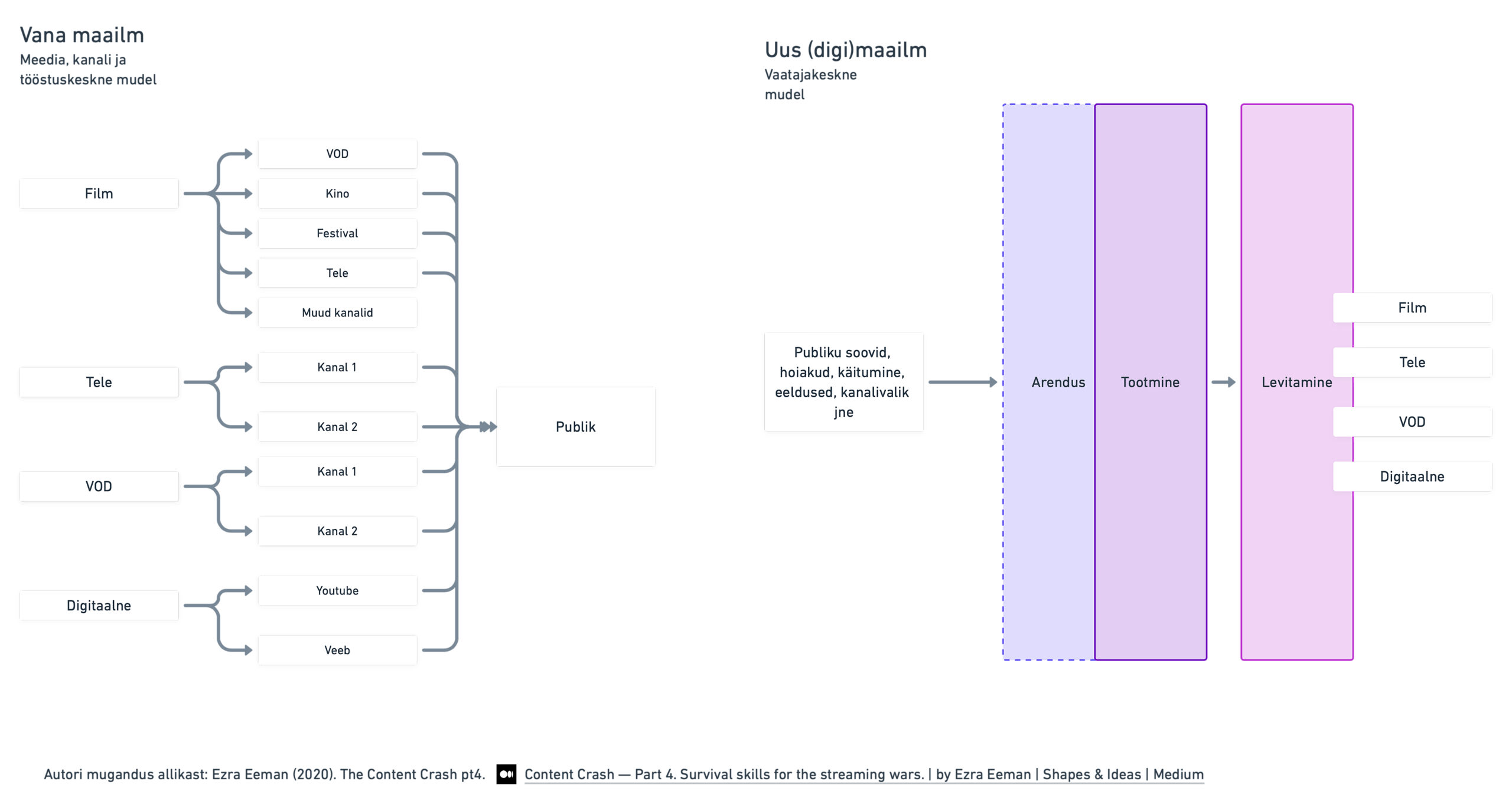 Kas digilõhe või digipööre?