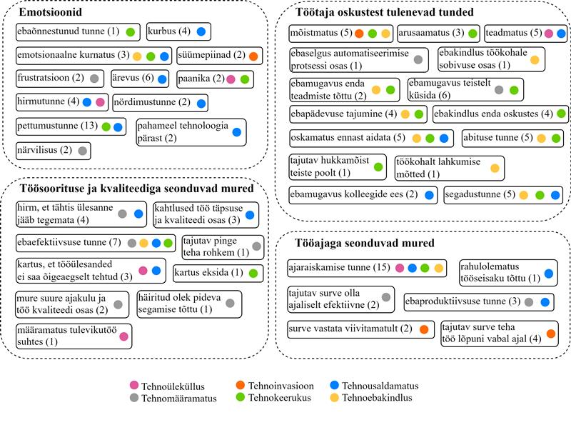 Tehnoloogia + stress = tehnostress