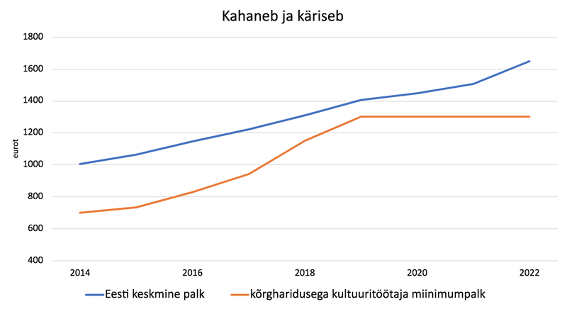 Rahavanker s&otilde;idab kultuurita