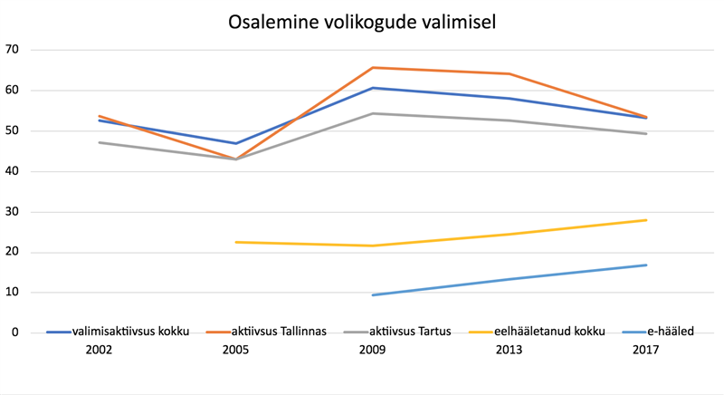 50aastaste meeste valimine