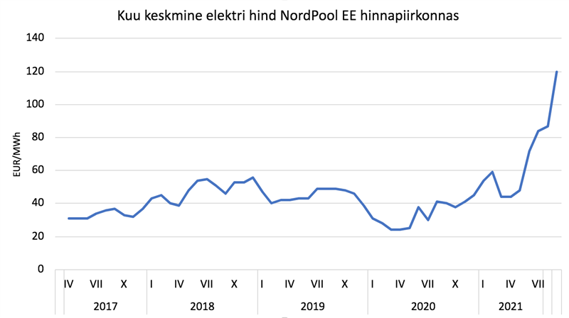 &Uuml;hed t&ouml;&ouml;le, teised s&auml;&auml;stma