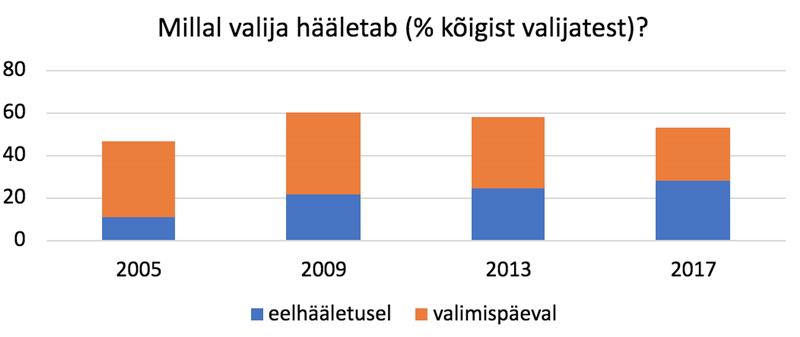 Kuidas peatada langus?