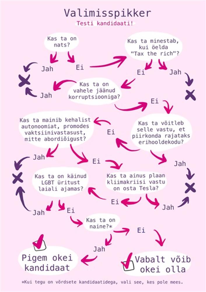 V&otilde;im ja sugu. Kohalike omavaheline  solidaarsus