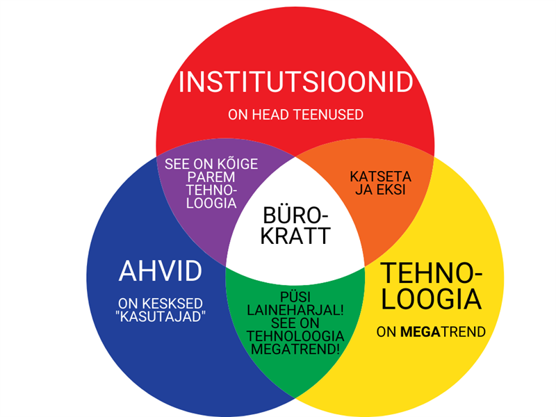 Nutikas veepudel II. B&uuml;rokrati unen&auml;od (inimkomponendiga)