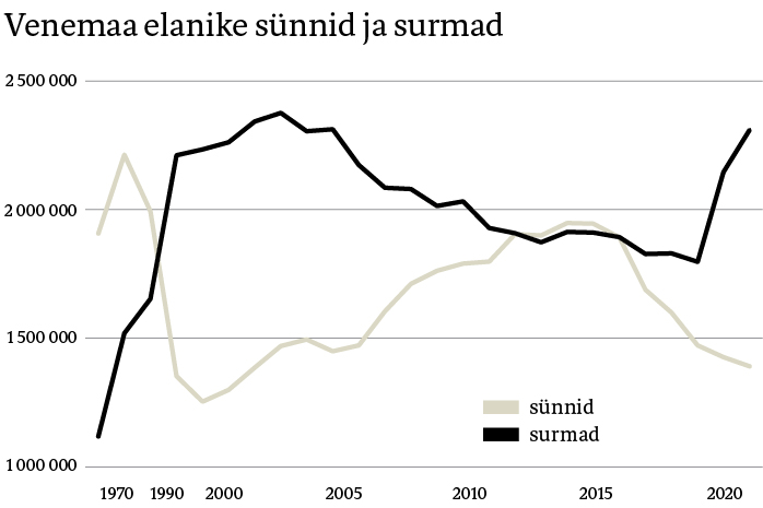 Putin topeltl&otilde;ksus