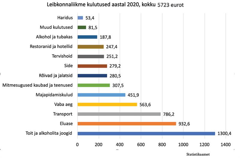 Kuu l&otilde;puks on k&otilde;ik surnud