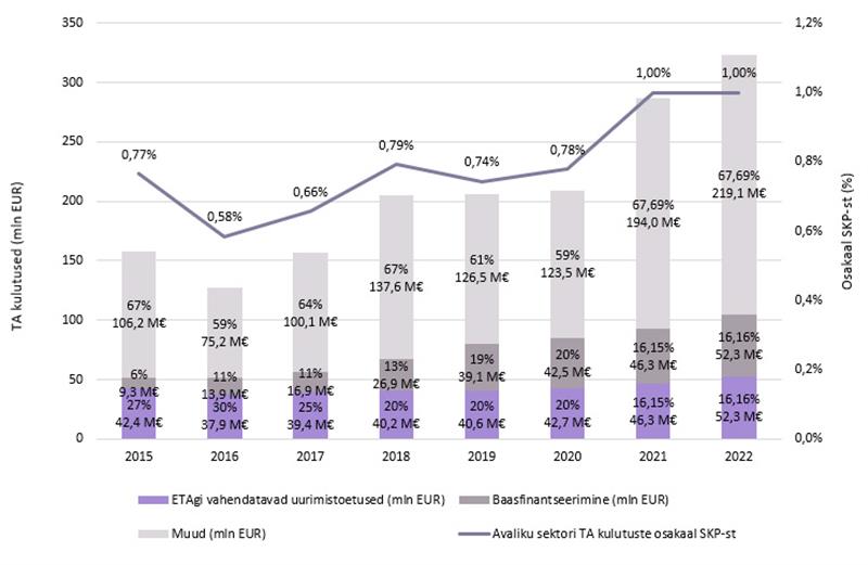 Roheline tuli, punased jooned ja hallid alad &ndash; muudatused riiklike uurimistoetuste eraldamises