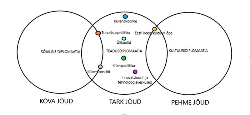 Teadusdiplomaatia III