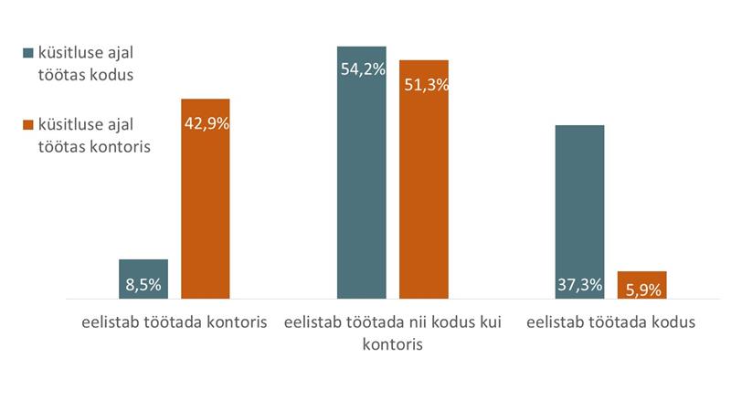 Kas töötada kodus või kontoris ehk Kuidas sujub suhtlus pikaleveninud koroona tingimustes?