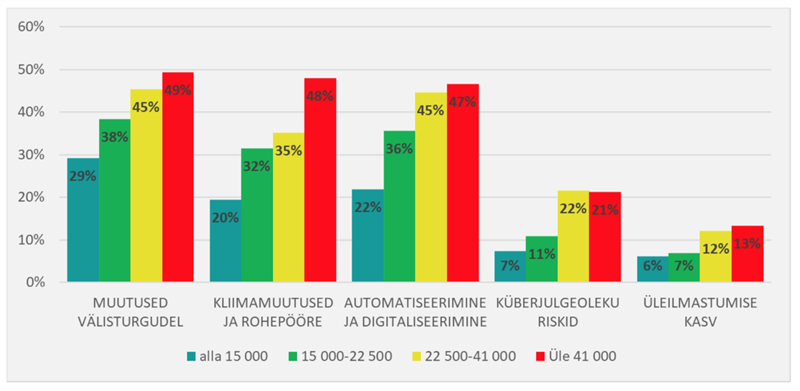 Kas juhtimisel on jaksu ja kus varitsevad lõksud?