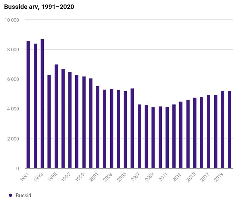 Autokasutus kui õpitud (ha)abitus