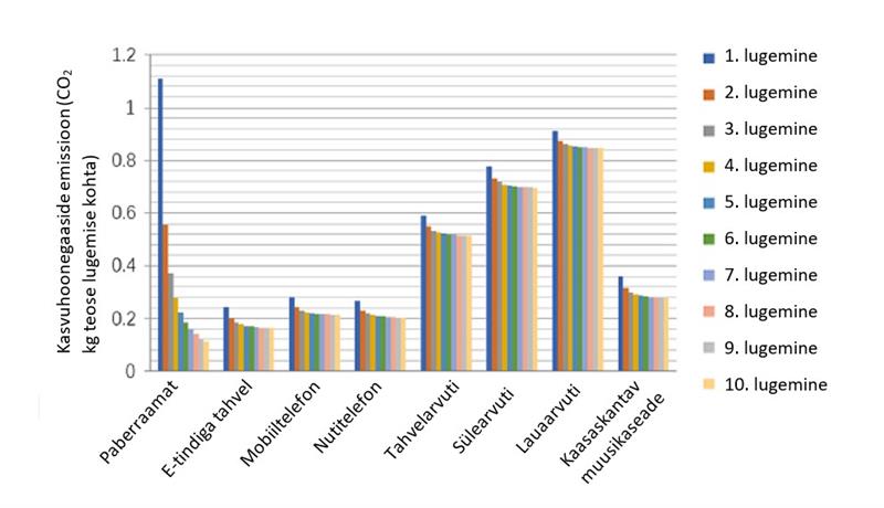 Seitse &uuml;he hoobiga  ehk Raamatukogud s&auml;&auml;stva arengu toetajana