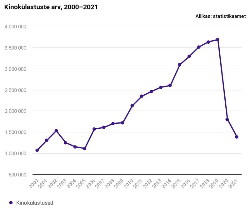 Me lähme praaki paikama