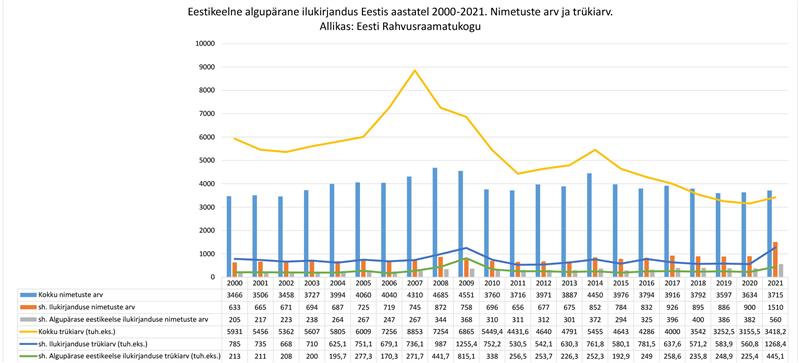 Nn kirjandusvaldkond