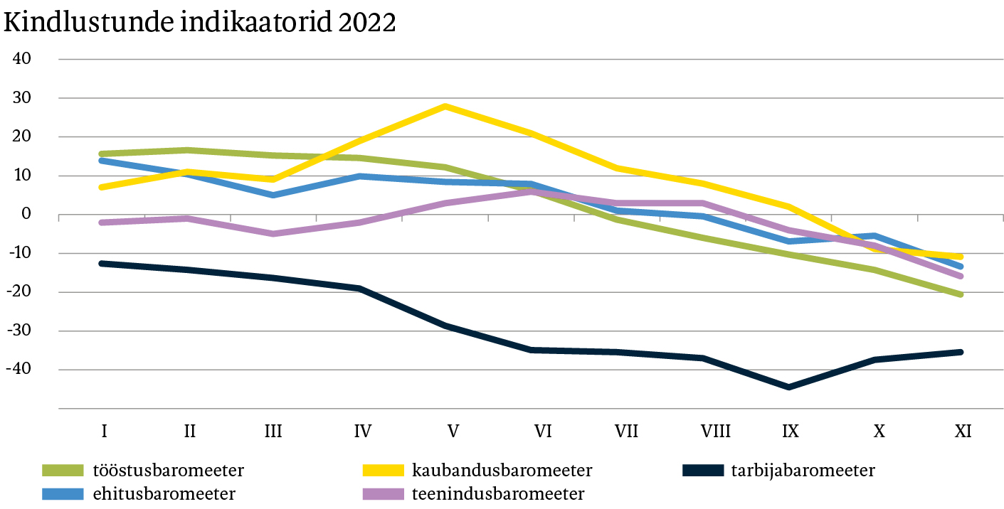 Toimetulek = parteilase toimetulek