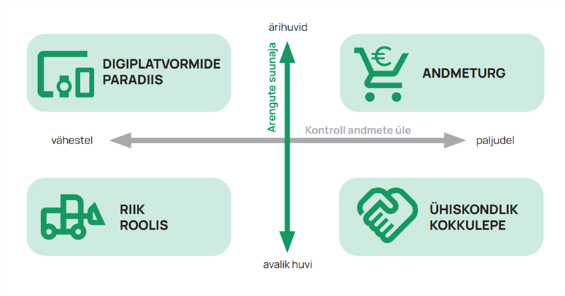 Eesti andmeühiskonna tulevik