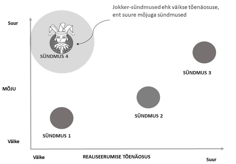 Mis siis kui … ? ehk  Miks praegune strateegia võib homme osutuda katastroofiks