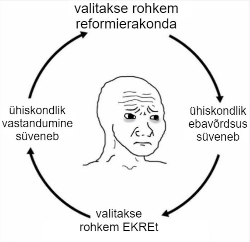 Kuidas seletada sotsiaalset ebav&otilde;rdsust surnud j&auml;nesele?