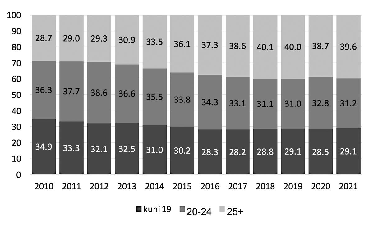 Kõrgharidusõppe mõjutegurid ja stsenaariumid