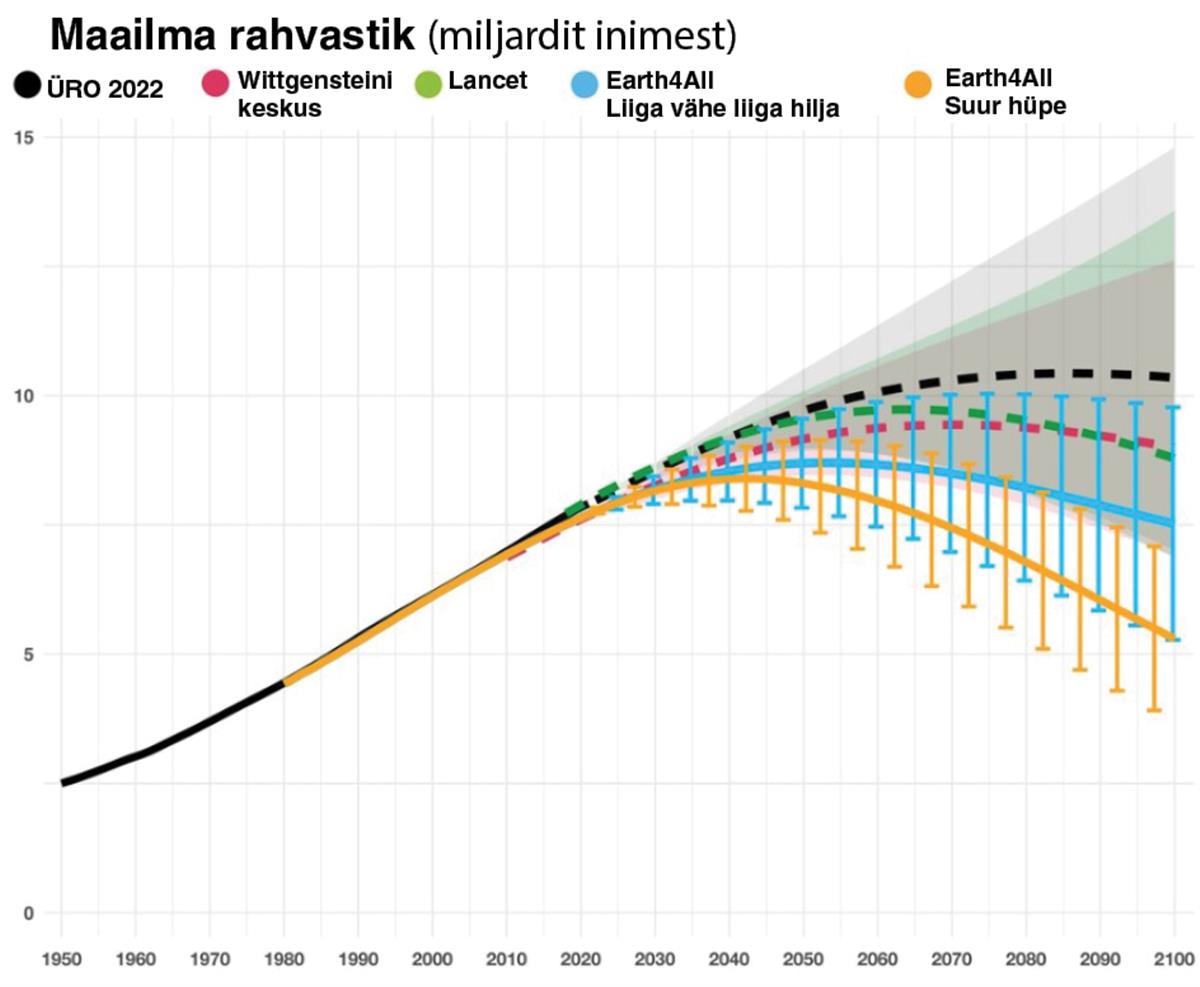 Müür, mis hakkab pragunema