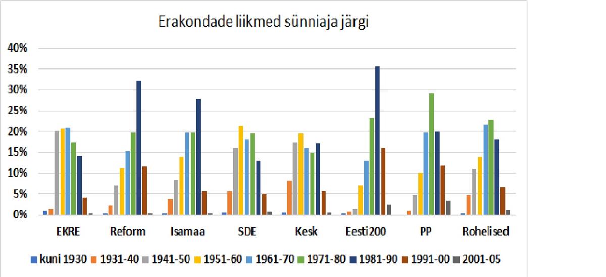 V&otilde;imum&auml;e vanad ja noored
