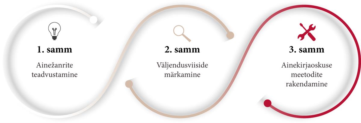 Keeleteadlikust aine&otilde;petusest koolis m&ouml;&ouml;da ei p&auml;&auml;se