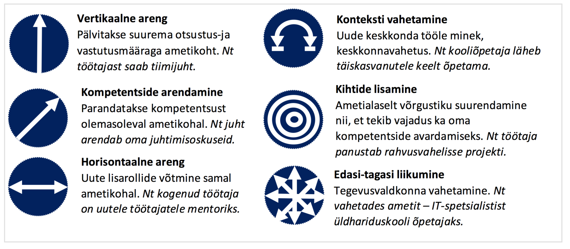 Seitseteist töökohta ja viis karjääri