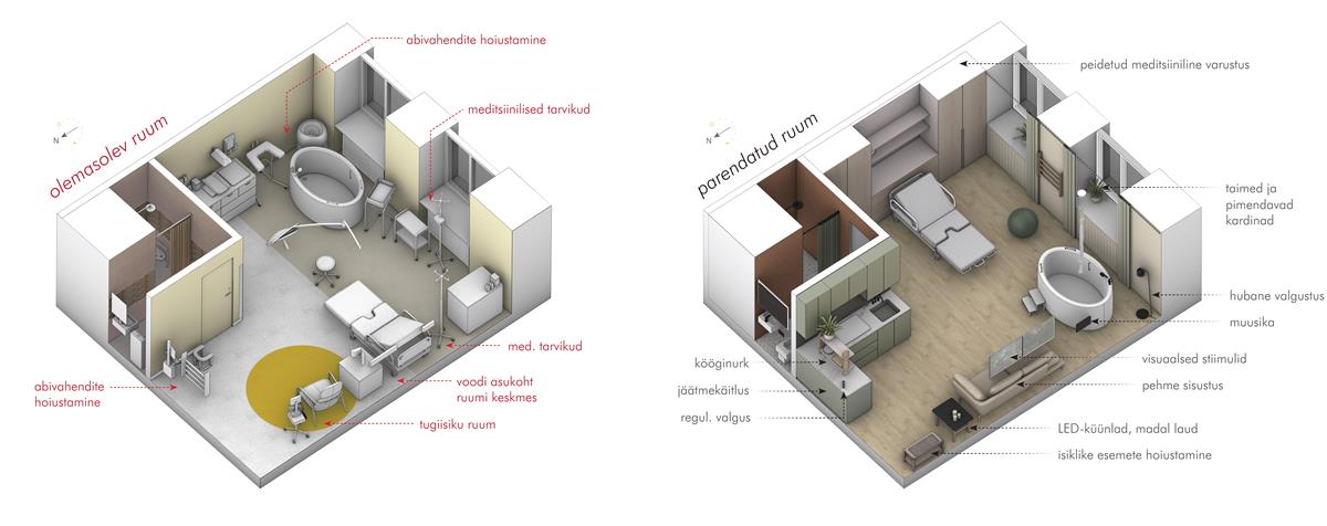 Sünnis ruum, sünnitusruum, ideaalne sünni(tus)keskkond