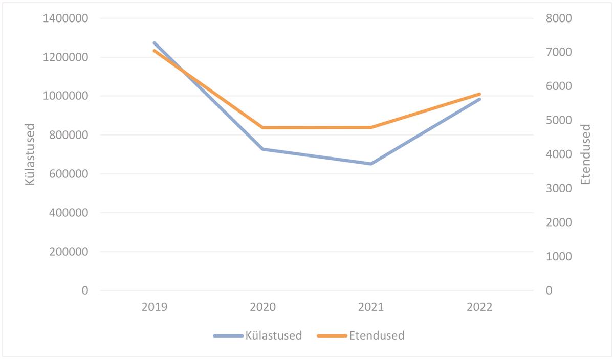 Force majeure Eesti teatrit ei murra
