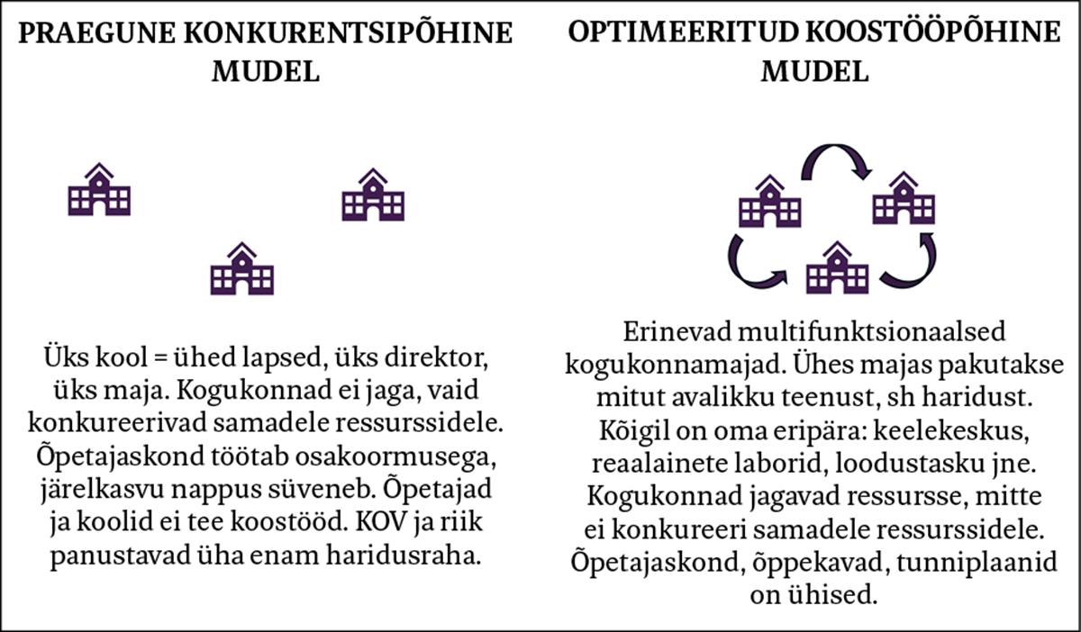 Liiga suur? Probleem! Liiga väike? Probleem!