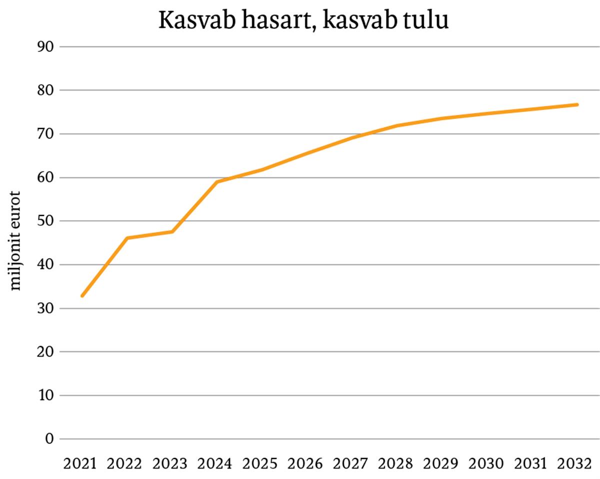 Kiirtoiduvabrikus k&auml;ib kibe t&ouml;&ouml;