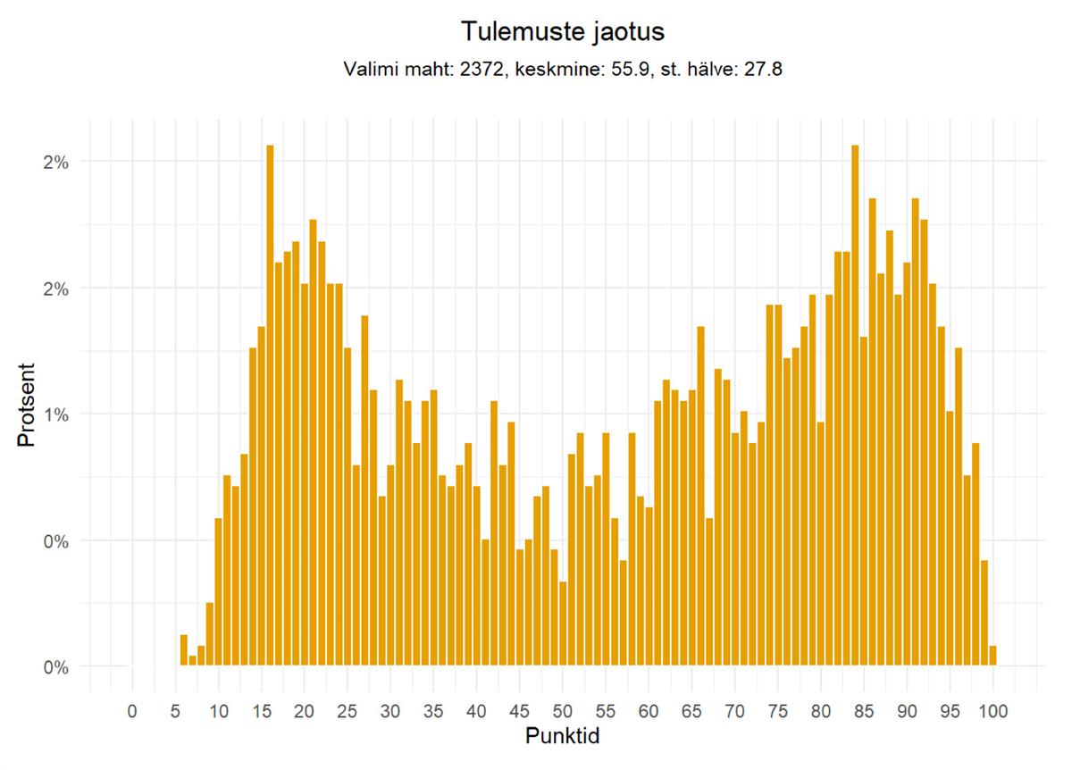 Eestikeelsest &otilde;ppest ei piisa