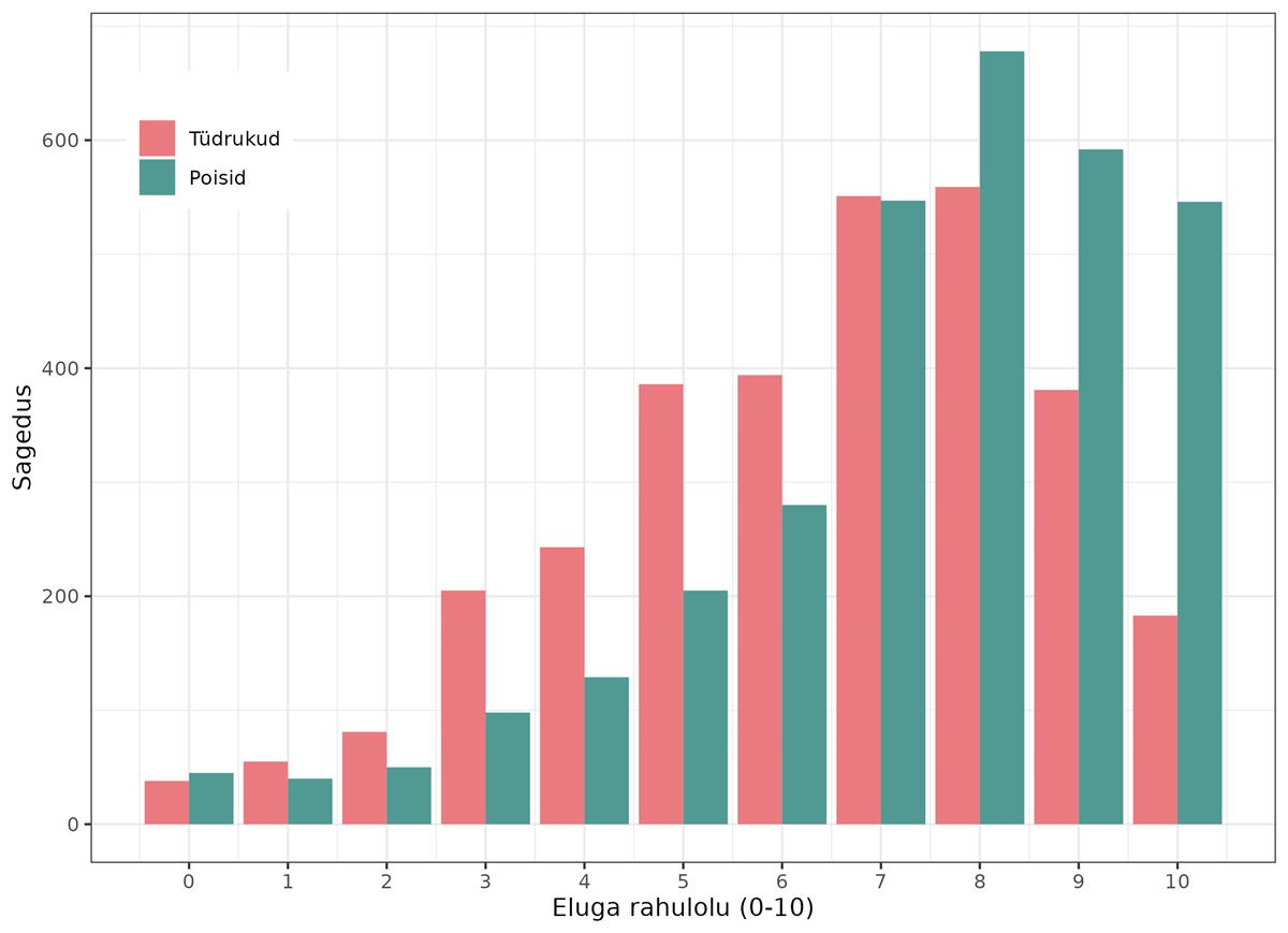 Kuidas tunnevad meie 15aastased &otilde;pilased end koolis?