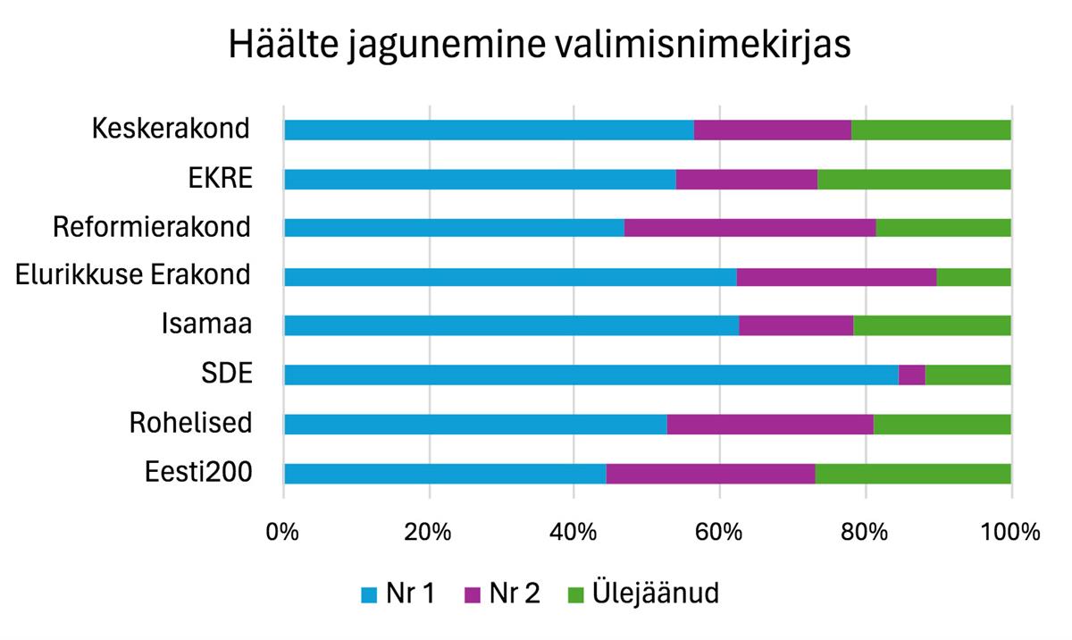 Valimiste peateema on kinnitatud