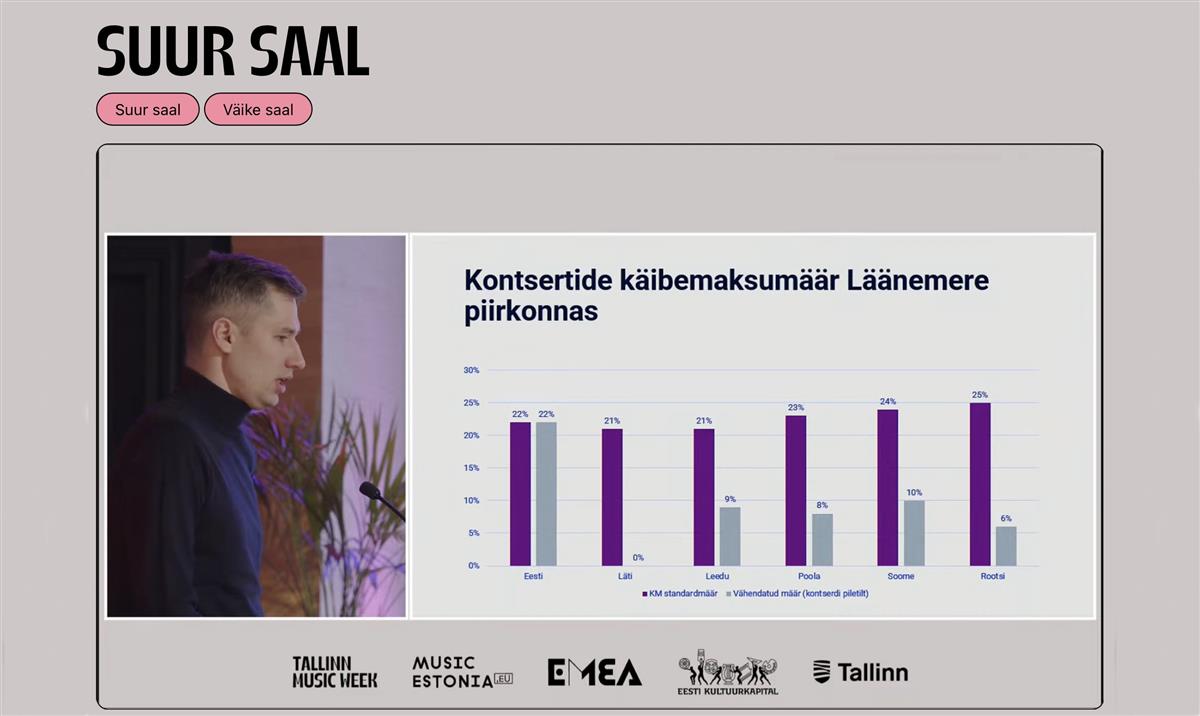 Kuidas väetada Eesti muusikaettevõtluse tulevikku
