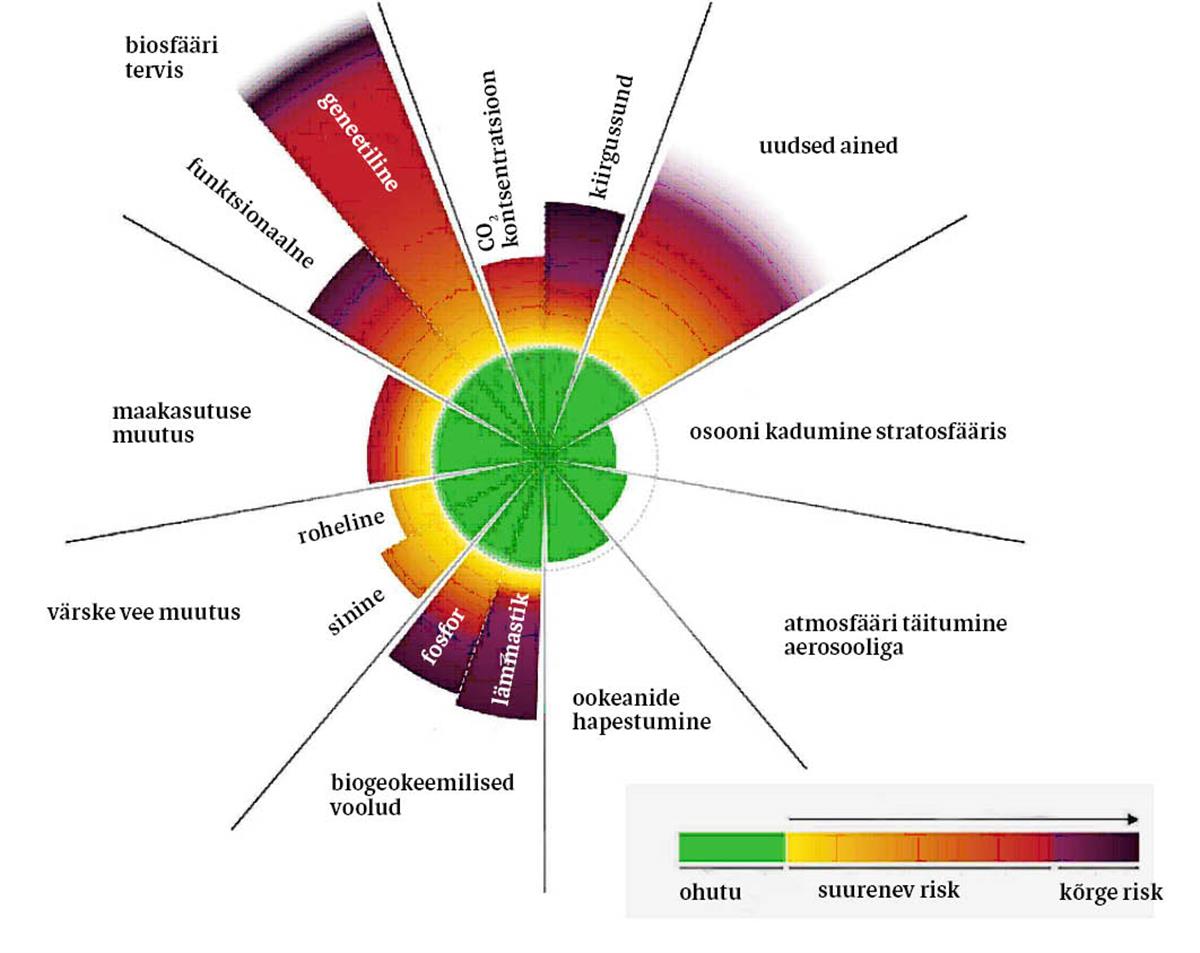 Kliimakriis filosoofi pilgu läbi
