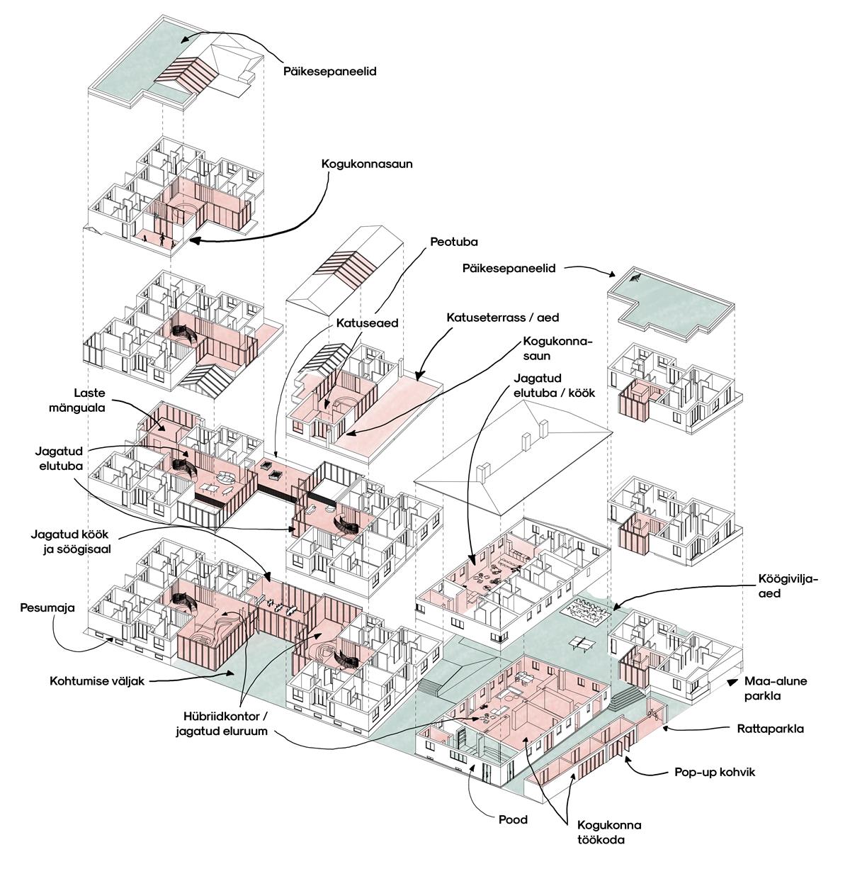 Kas kooselamu on lahendus või ebarealistlik unistus?