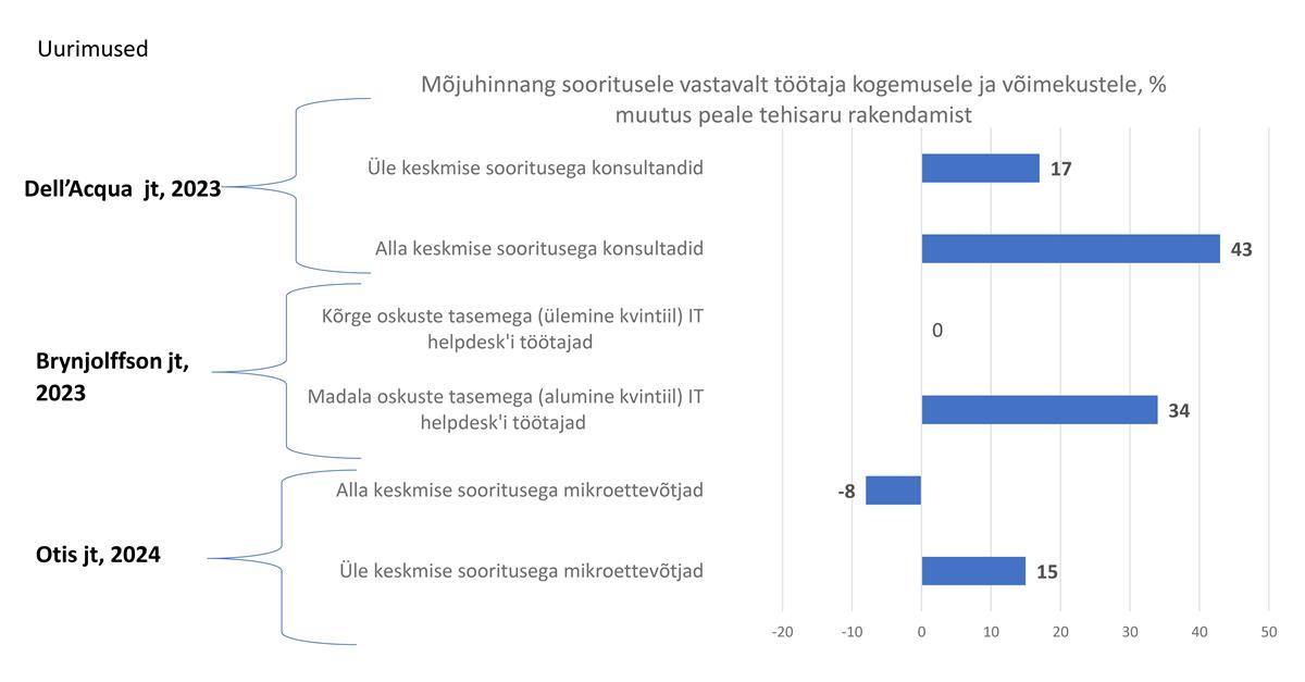 Tehisaru majandustegevuses: olen ise väike, kuid mu jõud on suur