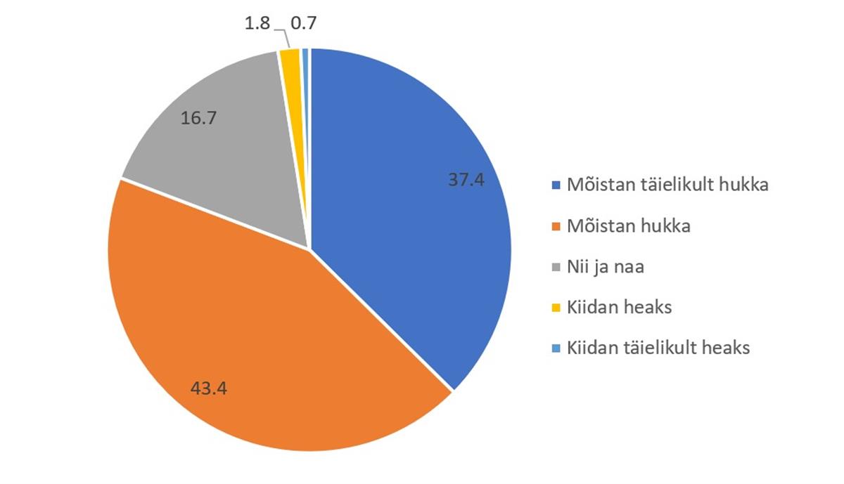 Eesti töötajate hoiakud vihjeandmise suhtes