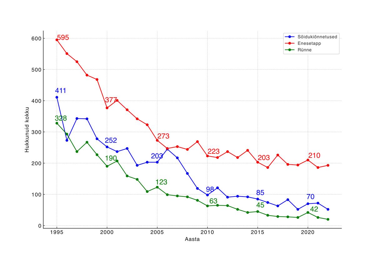 &Uuml;leilmastumisest l&auml;htuvate turvalisusprobleemidega tegelemine